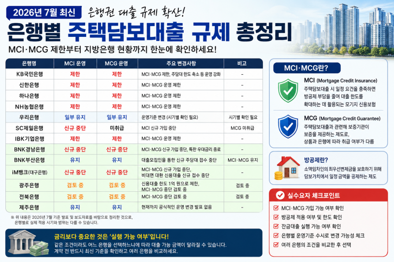 [부동산이슈] 은행권 MCI·MCG 제한 확산! SC제일은행부터 지방은행까지 주택담보대출 규제 총....