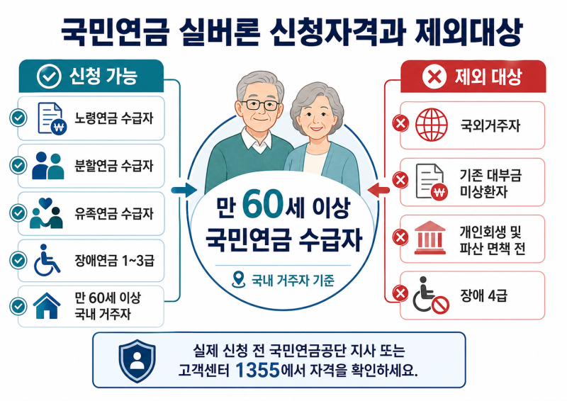 ▶ 국민연금 실버론 신청자격부터 입금까지 완벽정리!!