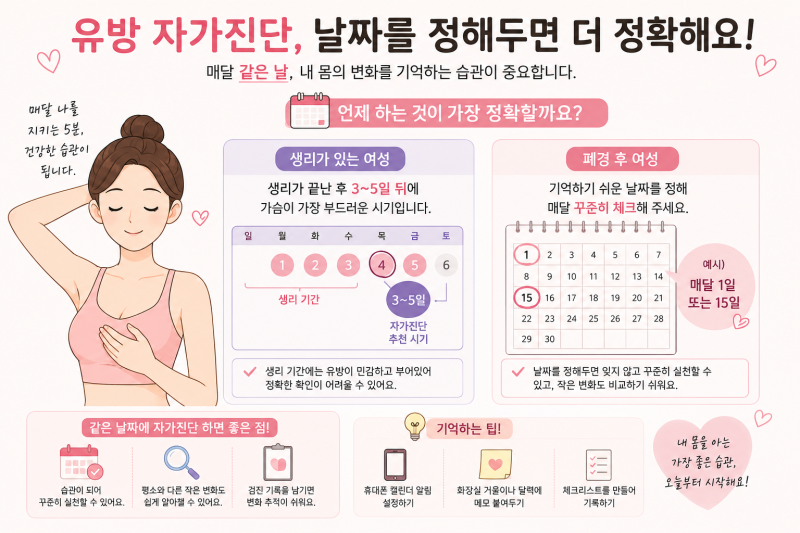 유방암 자가진단, 샤워할 때 5분이면 충분합니다
