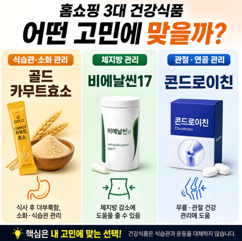 홈쇼핑에서 제일 많이 팔리는 제품 3가지 골드카무트효소 · 비에날씬17 · 콘드로이친 사기 ....
