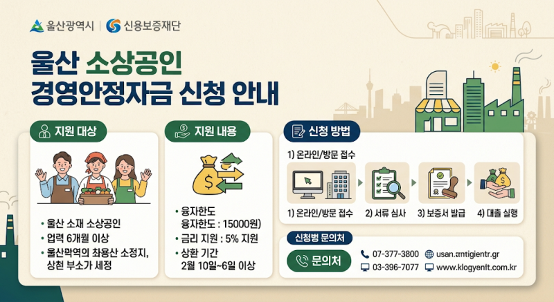 26년 하반기 울산 소상공인 경영안정자금 신청방법 보증료 지원 혜택 총정리