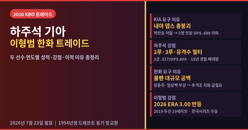 하주석 기아 트레이드(2026.07.23) 총정리 — 이형범 한화 이적 이유·연도별 성적 완벽 분석