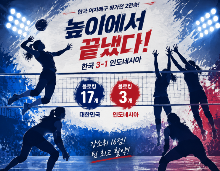 <b>강소휘</b> 16점 맹활약! 한국 여자<b>배구</b>, 인도네시아에 2연승… 블로킹 17....