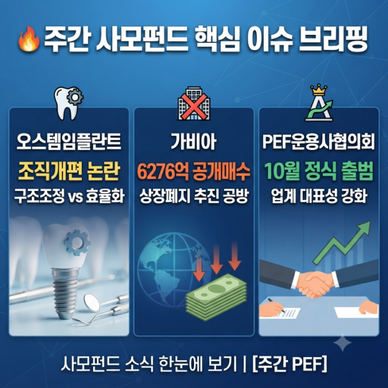 [주간 사모펀드 이슈] 오스템임플란트 구조조정 논란부터 맥쿼리의 가비아 상장폐지 추진까....