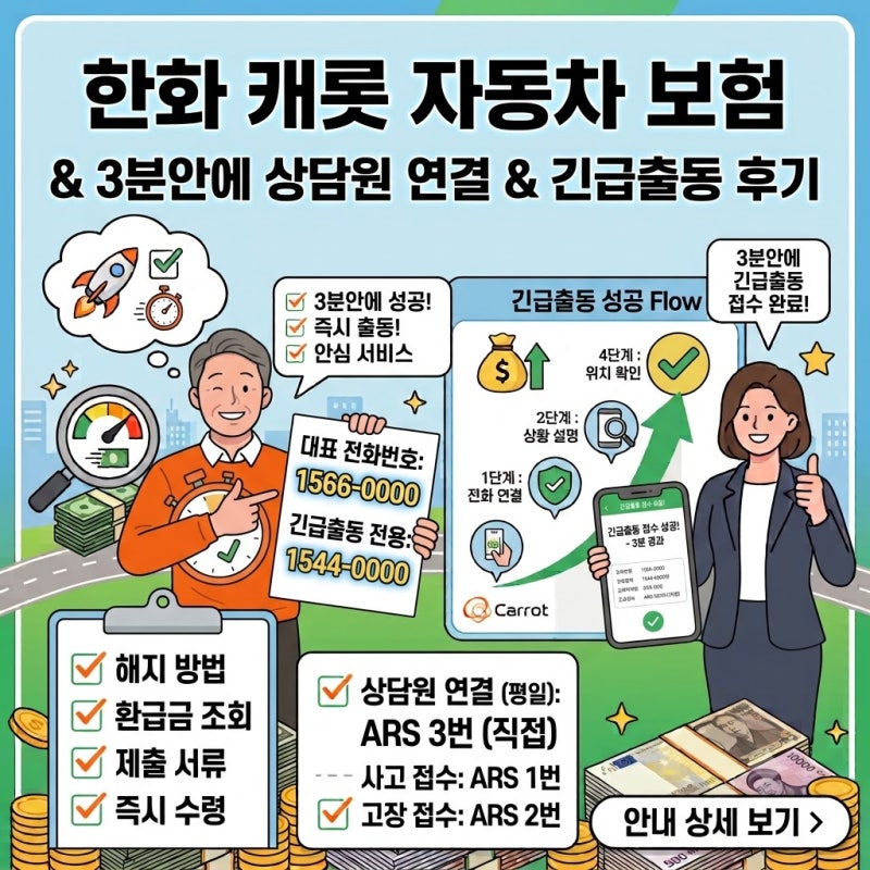 한화 캐롯 자동차보험 전화번호 및 1분안에 상담원 연결 및 긴급출동 접수된 후기