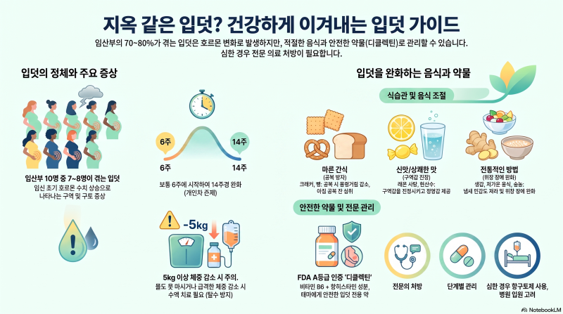 임신 초기 입덧 지옥 탈출? 약 없이 건강하게 이겨내는 입덧밴드 솔직 후기