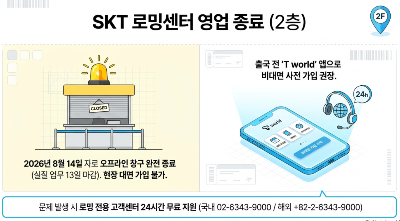해외여행 필수, 대구공항 통신사(SKT, KT) 로밍센터 및 포켓 와이파이·환전소 영업시간 위치