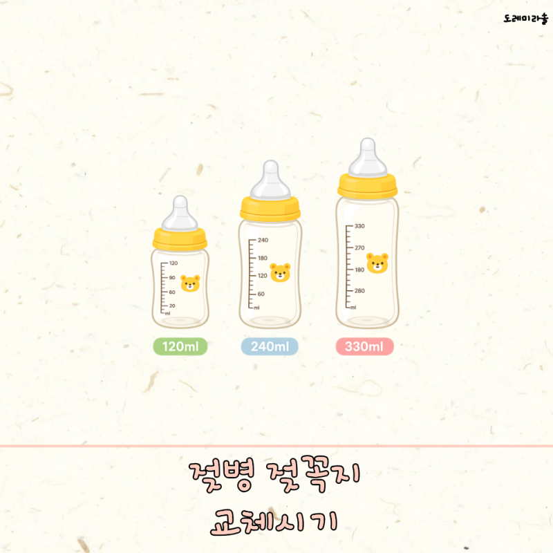 젖병 젖꼭지 단계 교체시기 사이즈업