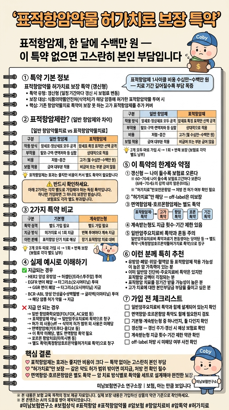 표적항암약물 허가치료 보장 특약 한눈에 정리☆