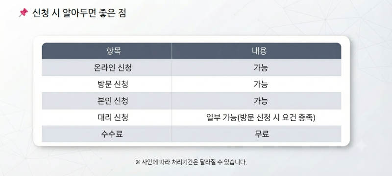 전입신고 인터넷 신청 방법｜정부24 온라인 신청 총정리