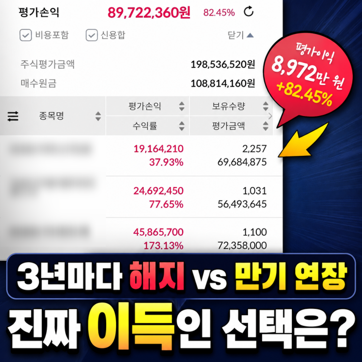 <b>ISA</b>계좌 만기됐는데 그냥 두면 안 됩니다…3년마다 해지 vs... 