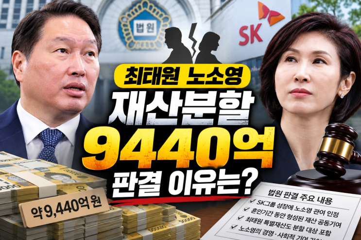 <b>최태원</b> 노소영 <b>재산분할 9440억</b> 판결 이유는