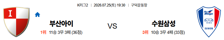 2026.07.25(K리그2) <b>부산</b>아이 vs <b>수원</b>삼성
