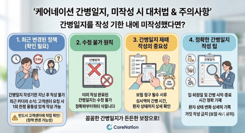 [케어네이션] 간병일지 미작성? 누락? 절망하기 전에 꼭 확인하세요! (융통성 vs 불가능)