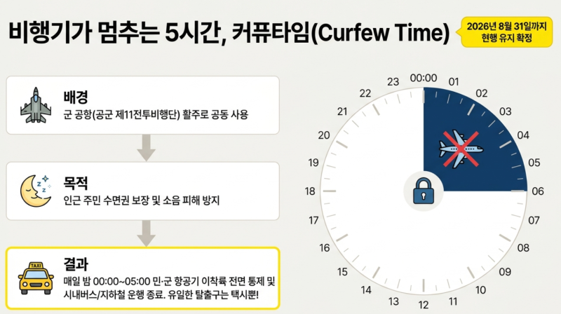밤 12시면 문 닫는 공항? 대구공항 야간 운항 통제(커퓨타임) 규정과 심야 택시 탑승 꿀팁