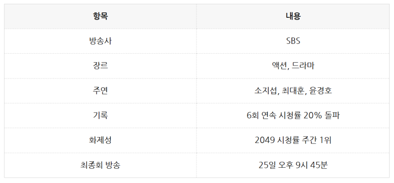 김부장 소지섭, 김부장 마지막회, 김부장 마지막회시청률, 김부장 마지막회 넷플릭스