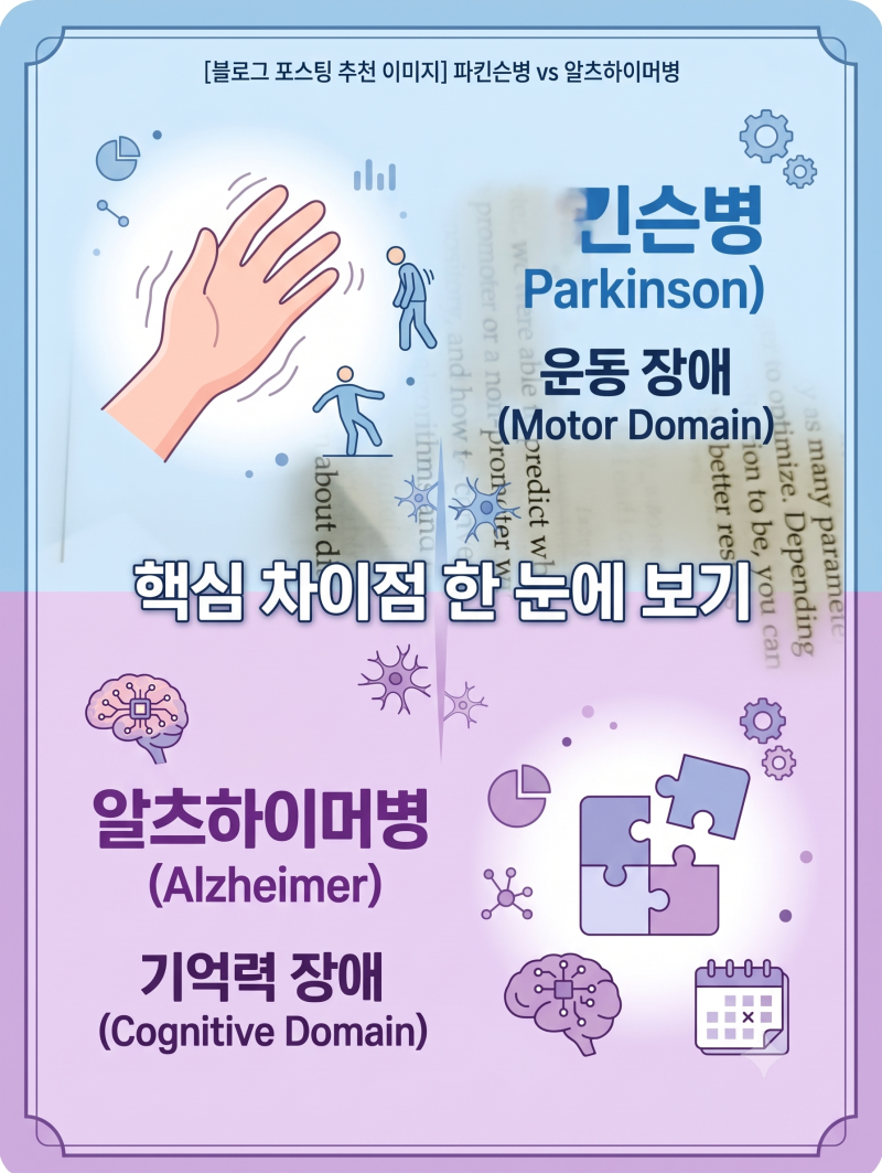 손떨림은 파킨슨? 건망증은 알츠하이머? 헷갈리는 뇌 질환 구분법