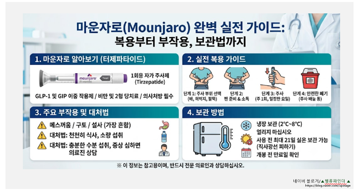 기적의 비만치료제 마운자로? 초보자를 위한 주사법부터 보관법까지 총정리