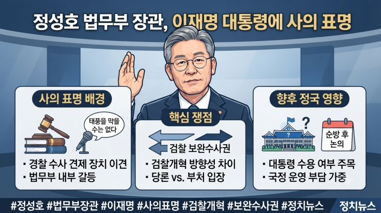 <b>정성호 법무부 장관</b>, 이재명 대통령에 사의 표명…검찰... 