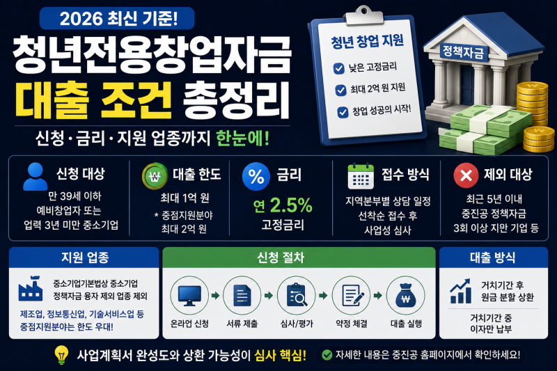 청년전용창업자금 대출 조건은? 신청·금리·지원 업종까지 총정리 (2026년 기준)