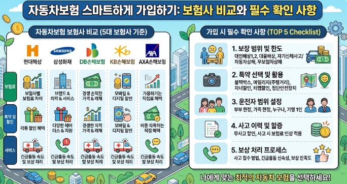 자동차보험 보험사 비교와 가입 시 꼭 확인해야 할 것들