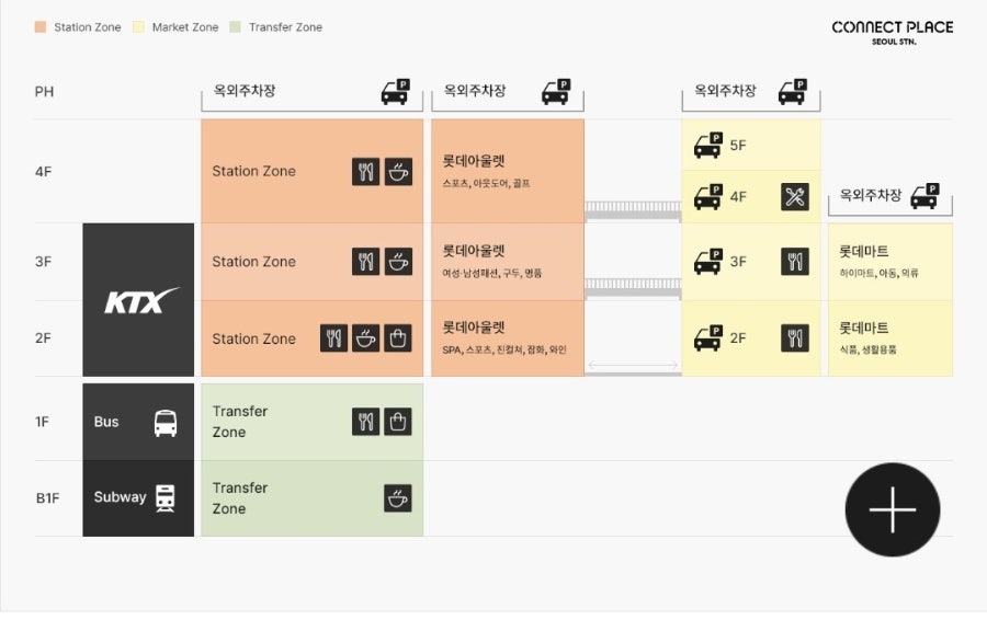 블루보틀 서울역 카페 사진 6