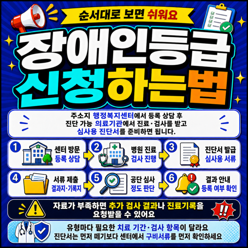 장애인 등급 받는법 등급표와 혜택 신청하는법
