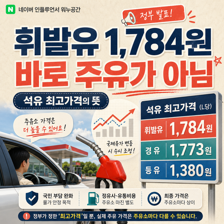 휘발유 1,784원으로 내려가나? <b>석유 최고가격 동결</b>의 정확한 뜻