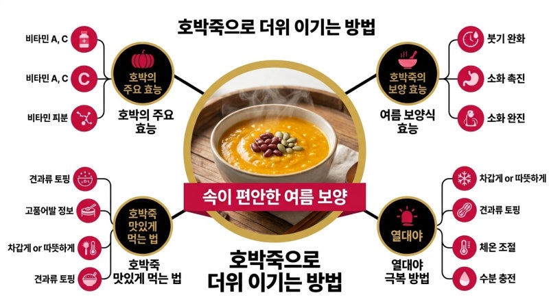 호박죽으로 더위 이기는 방법, 한여름에 뜨겁게 먹었더니 결국…