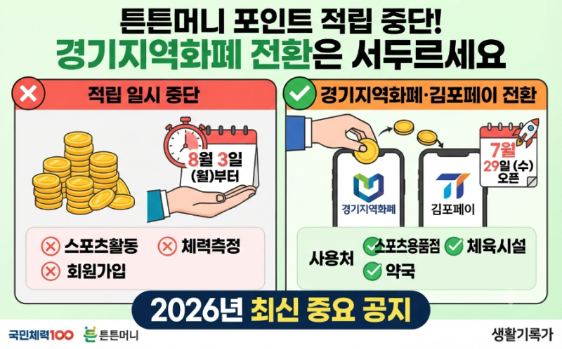 튼튼머니 포인트 적립 중단! 경기지역화폐 전환은 서두르세요 (2026년 최신)