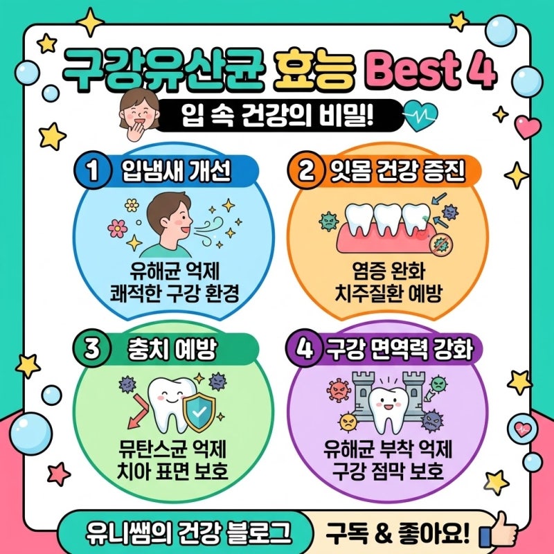 [건강 정보] 입냄새·잇몸 건강 고민 해결! 구강유산균 효능과 올바른 복용법 총정리