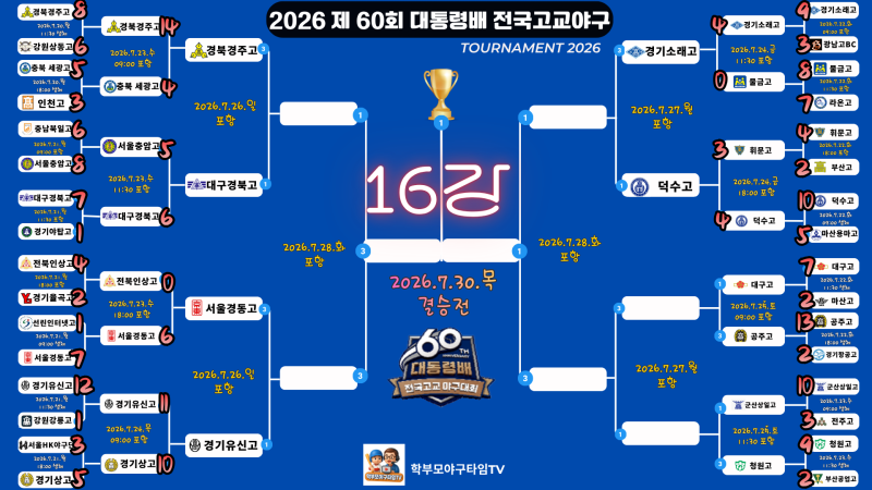 제60회 대통령배 7월 24일 16강 3경기 총정리(15사사구 혈투와 1안타 봉쇄)