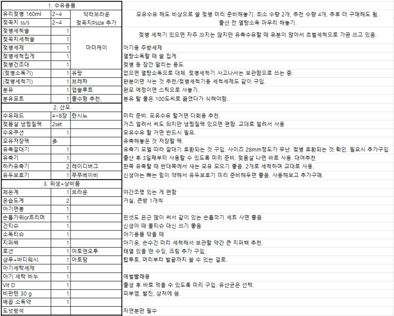 출산하고 다시 정리한 신생아 아기 용품 준비물 리스트 총정리 이걸로 준비 종결 (엑셀 공유)