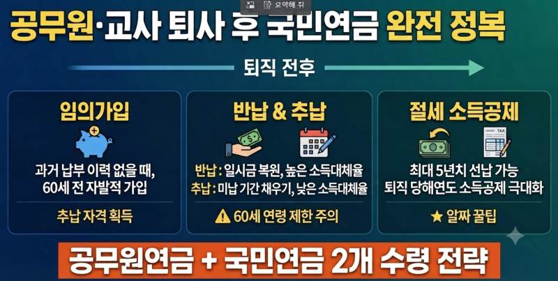 공무원·교사 퇴사 후 국민연금 받는 법 | 임의가입, 반납, 추납 차이와 소득공제 꿀팁