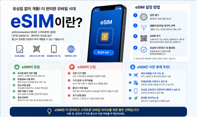eSIM 이란? 설정 방법부터 장점·단점까지 한 번에 정리!