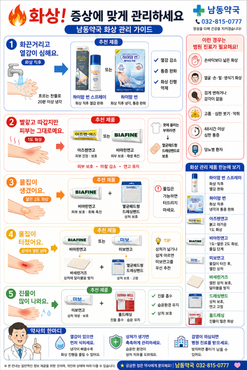 화상 응급처치부터 화상 연고까지! 증상별 화상 관리법 총정리