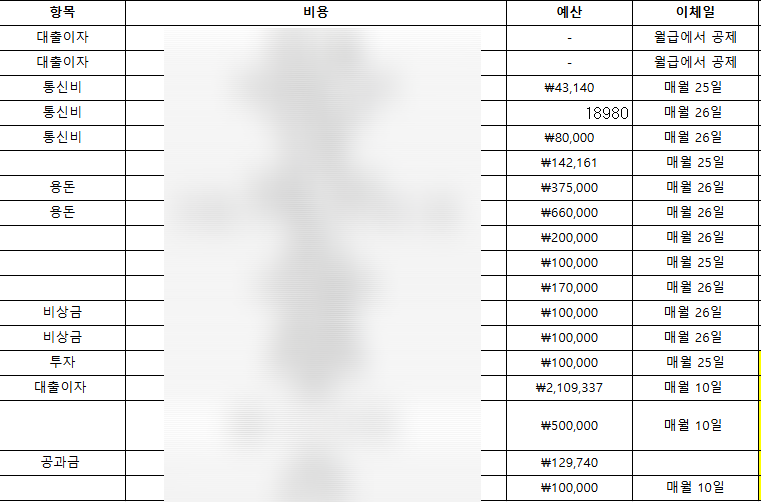 월 700 신혼부부 통장 쪼개기 방법 (실제 관리법 공개)