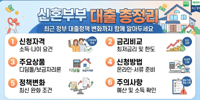 신혼부부 대출 총정리, 최근 정부 대출정책 변화까지 함께 알아두세요