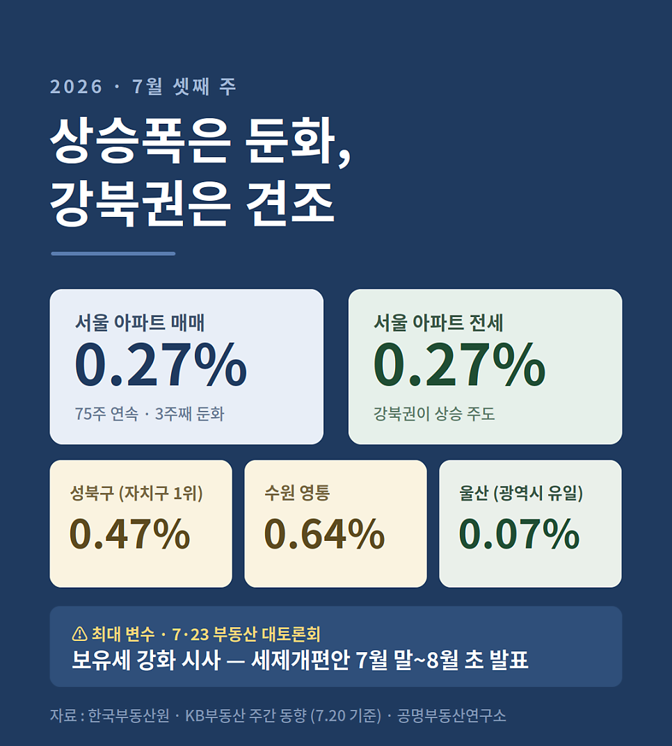 산 사진 1