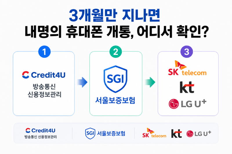 통신채무 성실상환 3개월 등록됐는지 어디서 조회하나요?