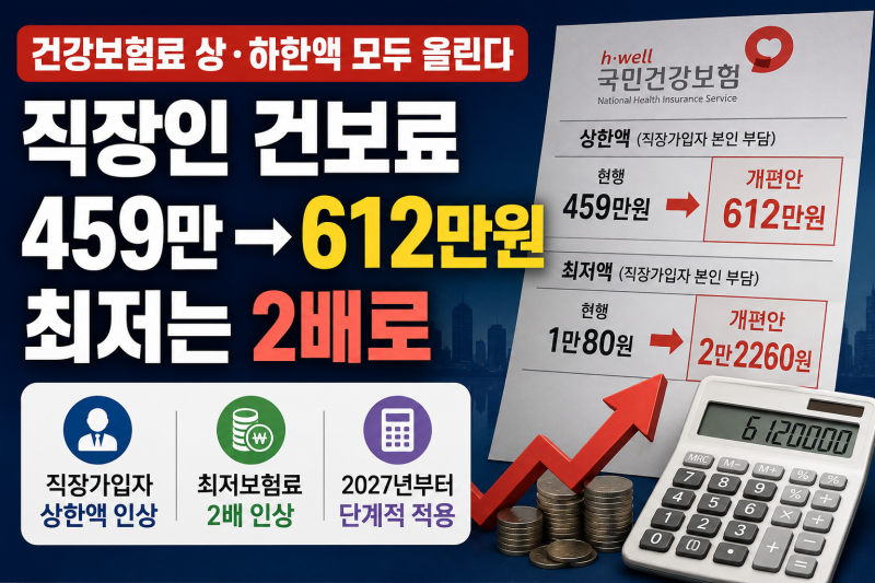 건강보험료 상한 612만원 추진, 직장인 건보료 무엇이 달라지나