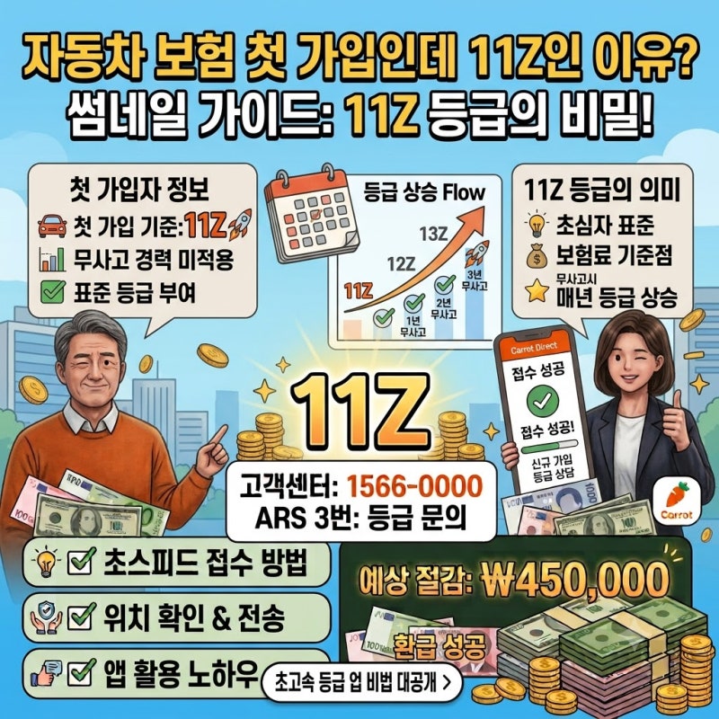 자동차 보험 첫 가입인데 할인할증등급이 11Z인 이유?