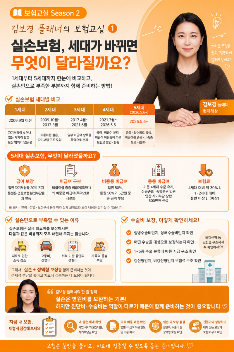 김보경 플래너의 보험교실 Season 2 ① 실손보험, 세대가 바뀌면 무엇이 달라질까요?