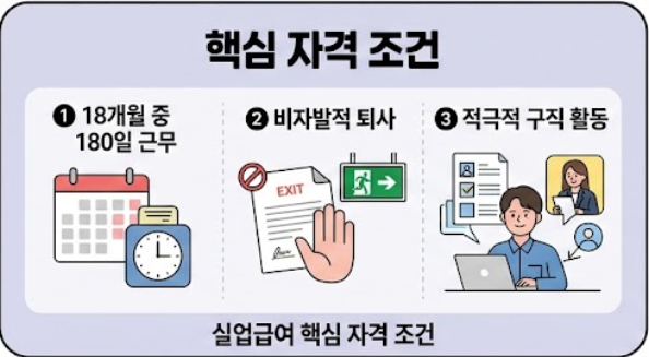 3분 만에 이해하는 실업급여 자격·금액·신청 절차