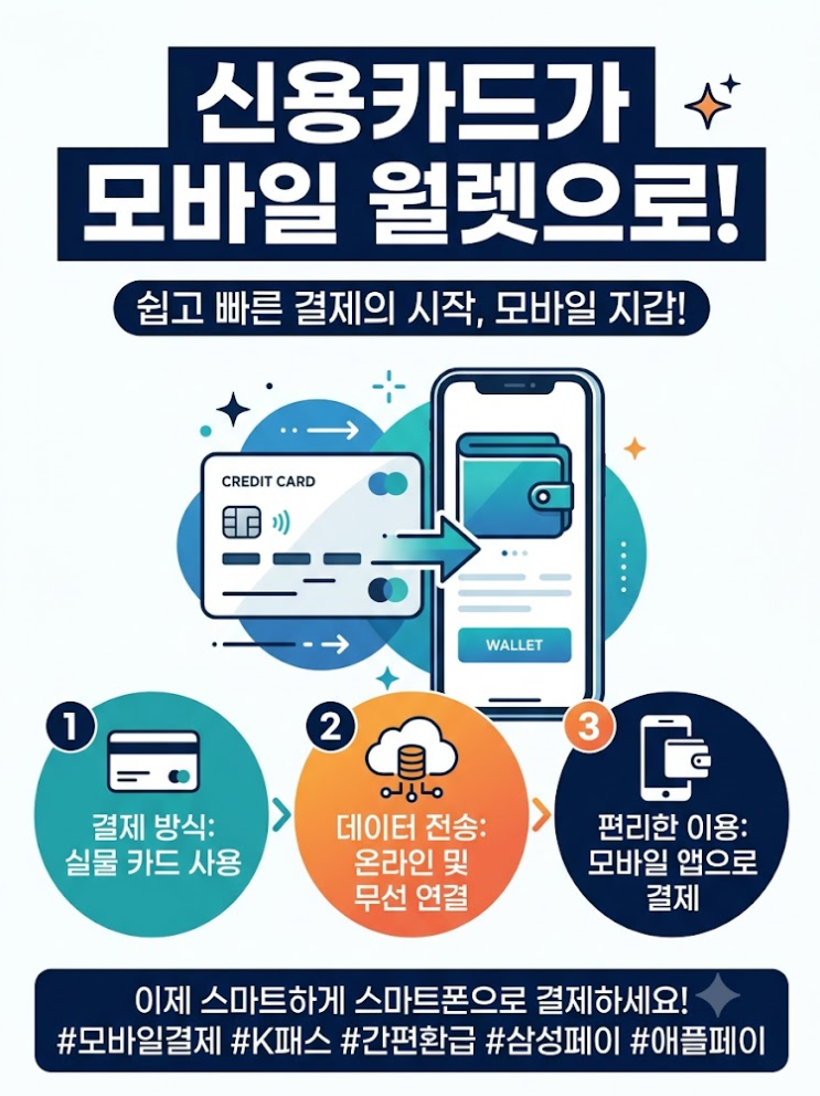 K패스 카드 발급 후 모바일 티머니 이용 방법, 안드로이드·아이폰 총정리