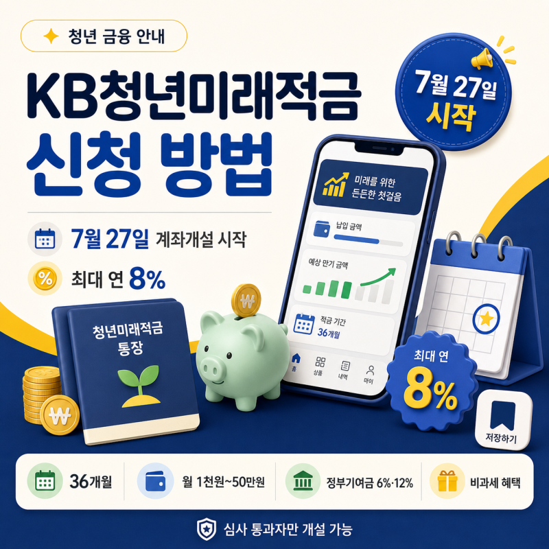 KB국민은행 KB청년미래적금 신청 방법, 7월 27일 계좌개설·최대 연 8% 조건 총정리