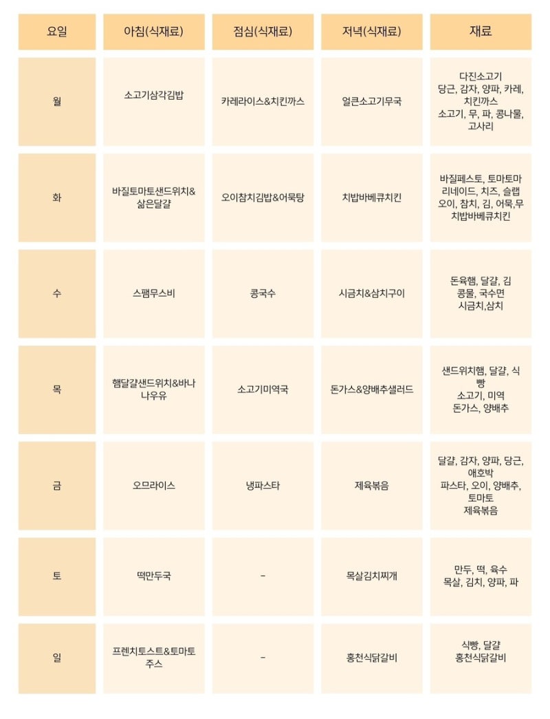 초등학생 일주일 식단표(방학 삼시세끼 시작!)