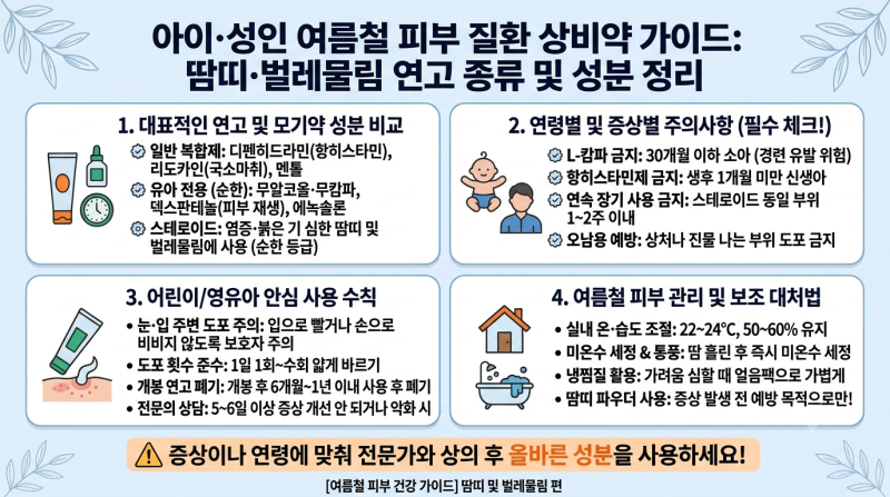 아이·성인 여름철 피부 질환 상비약 가이드: 땀띠·벌레물림 연고 종류 및 성분 정리