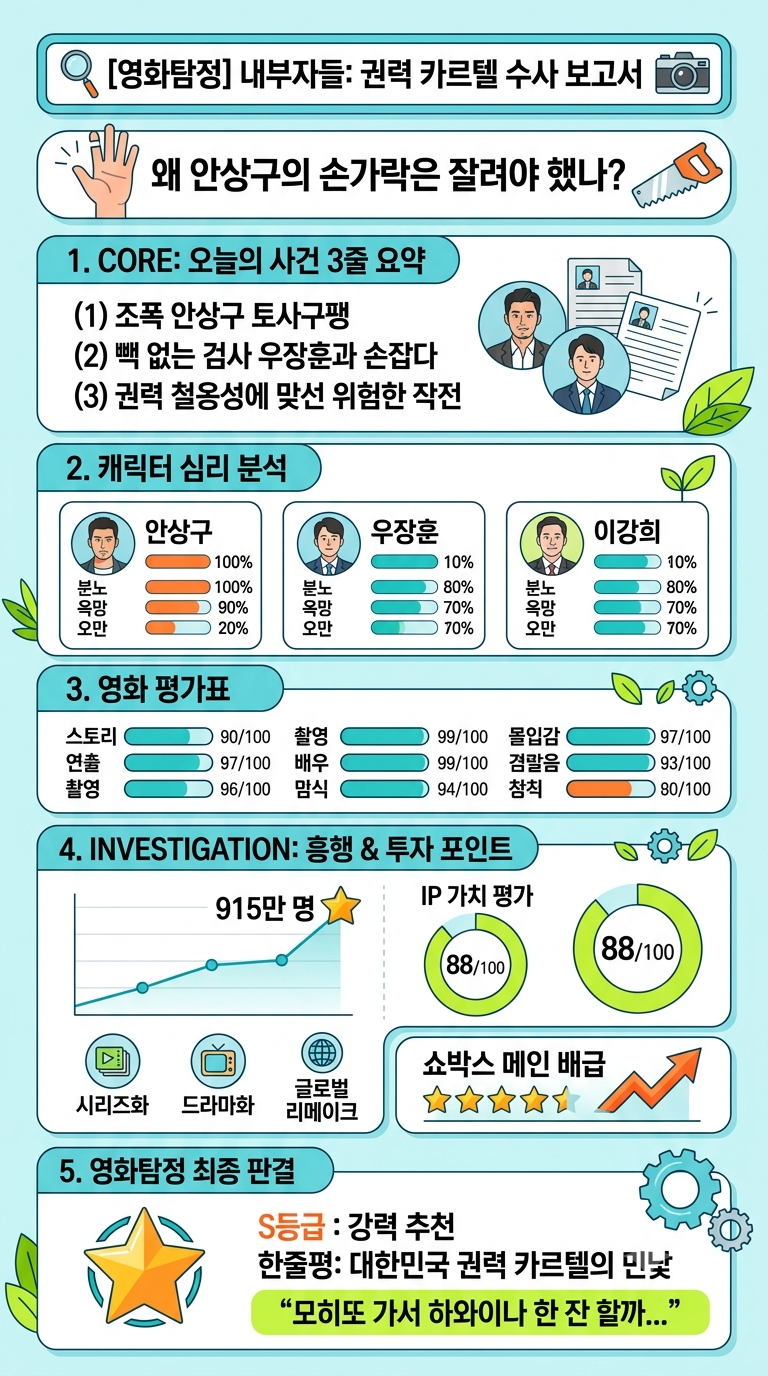 [영화탐정] 내부자들(쇼박스) 왜 라면을 먹는 안상구의 손가락은 잘려야만 했을까?