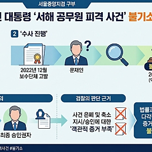 검찰, '서해 피격 사건' 문재인 전 대통령 불기소 결정…3년 7개월 만의 무혐의 결론